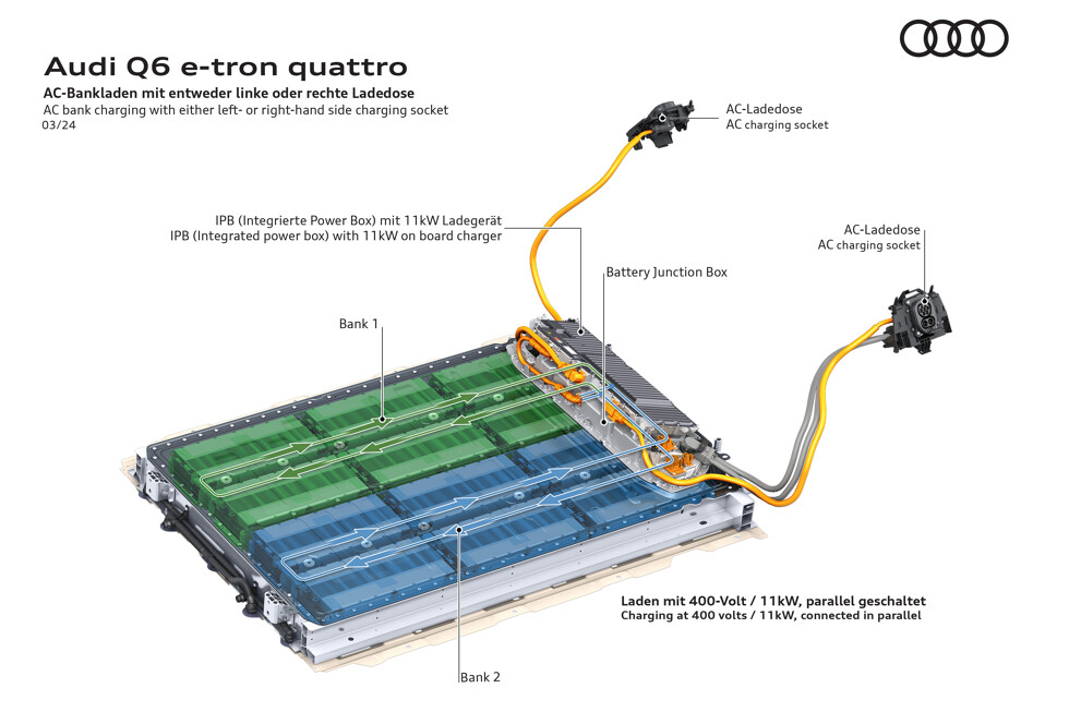 Batterij Audi Q6 e-tron (2)